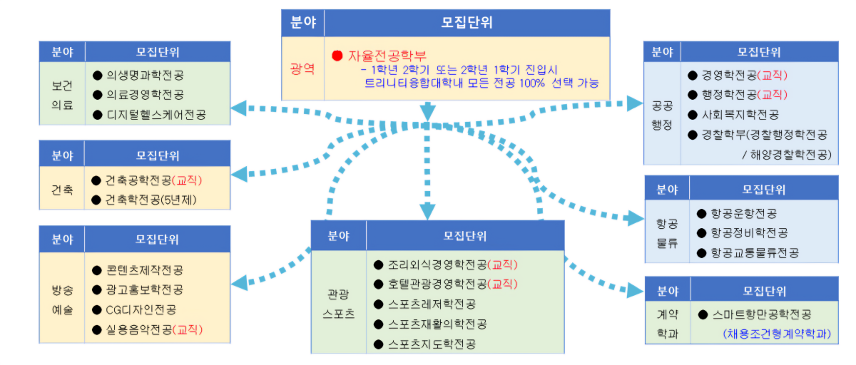 전공소개