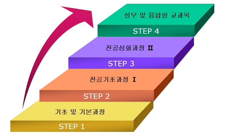 교육과정