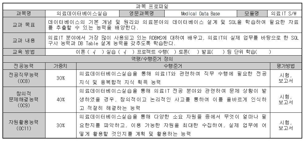 의료데이터베이스실습 첨부 이미지