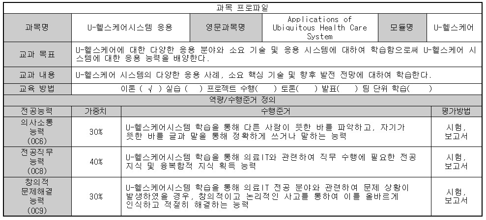 U-헬스케어시스템 응용 첨부 이미지