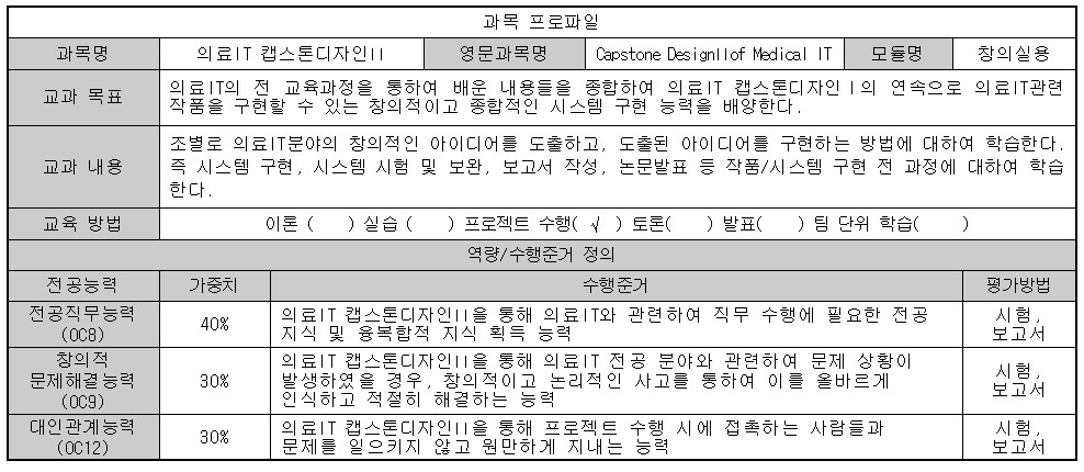 의료IT 캡스톤디자인 II 첨부 이미지