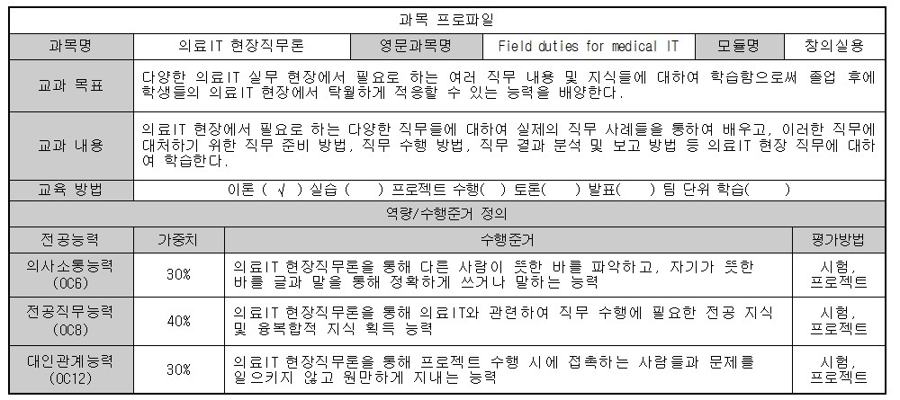 의료IT 현장직무론 첨부 이미지