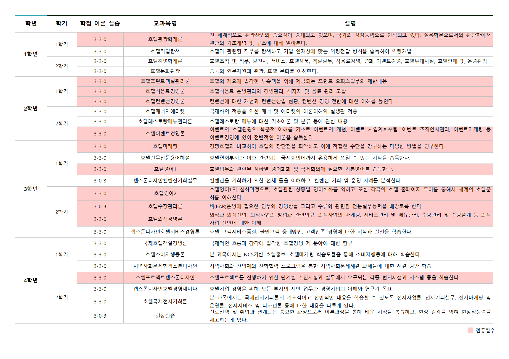 교육과정