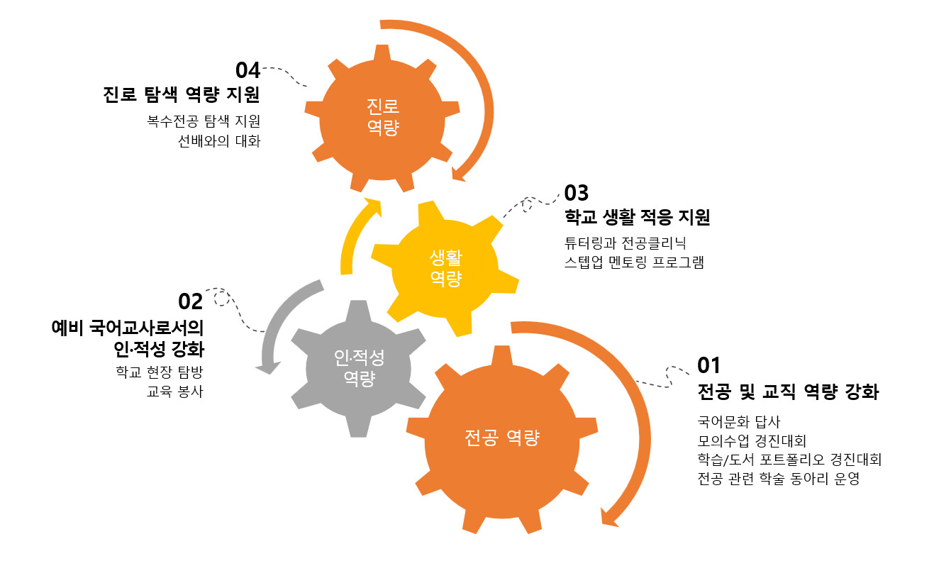 비교과프로그램안내