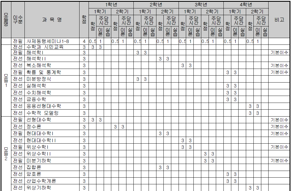 교육과정