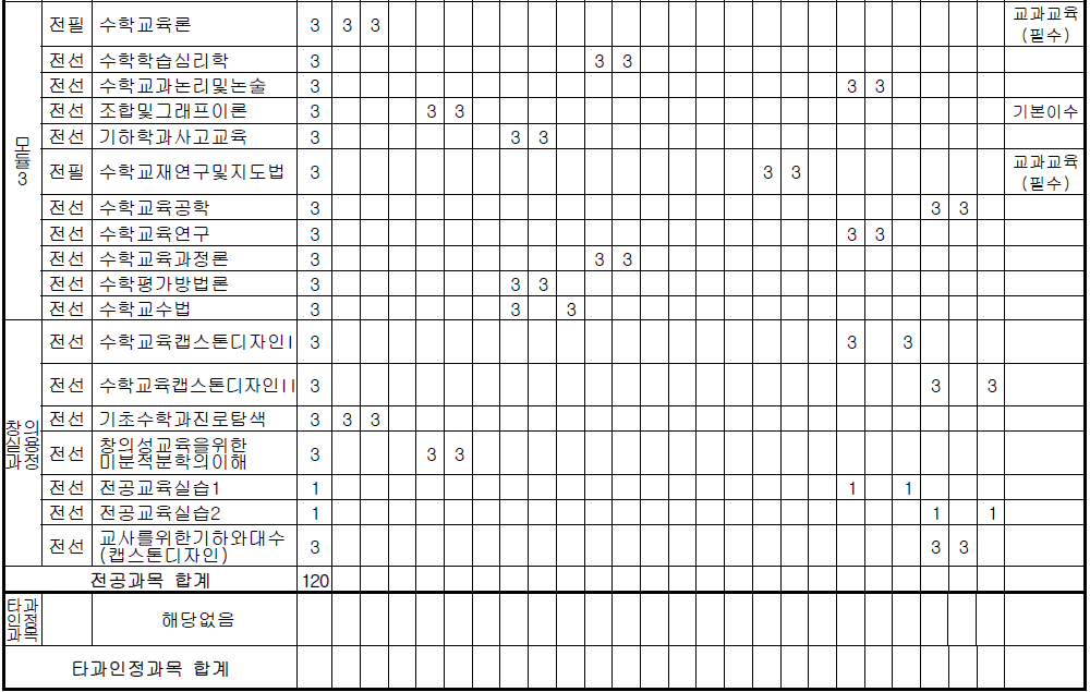 교육과정